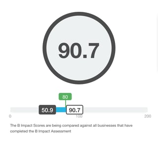 Score B Corp Assessment