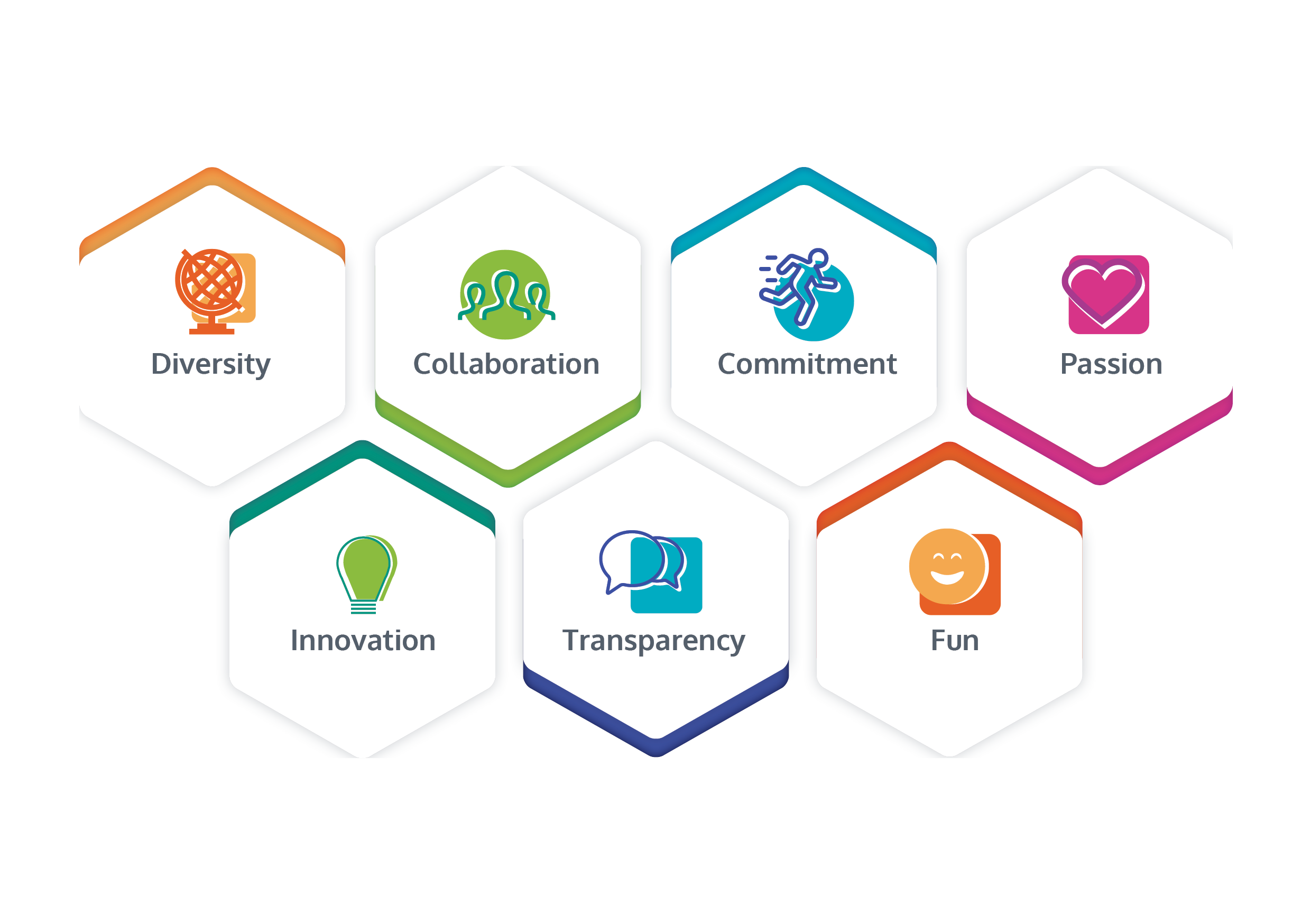 core-values